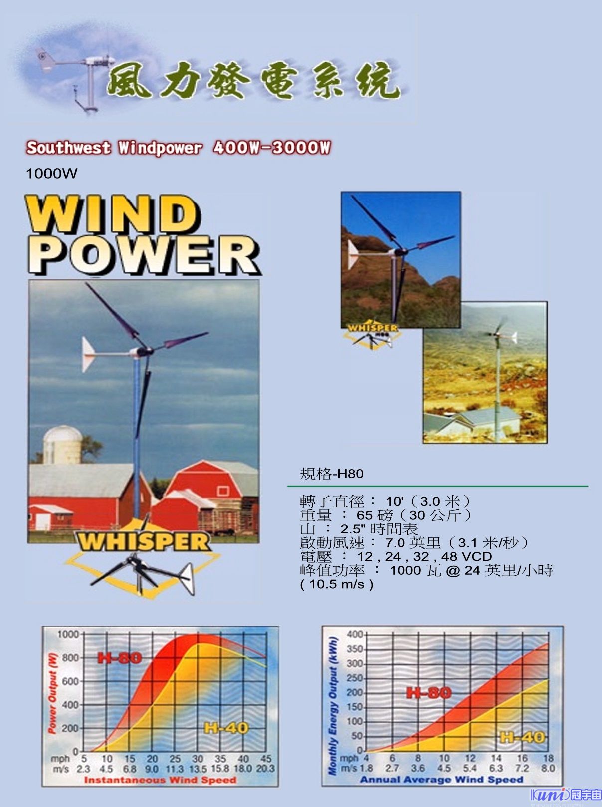 Southwest Windpower 400W - 3000W(圖2)