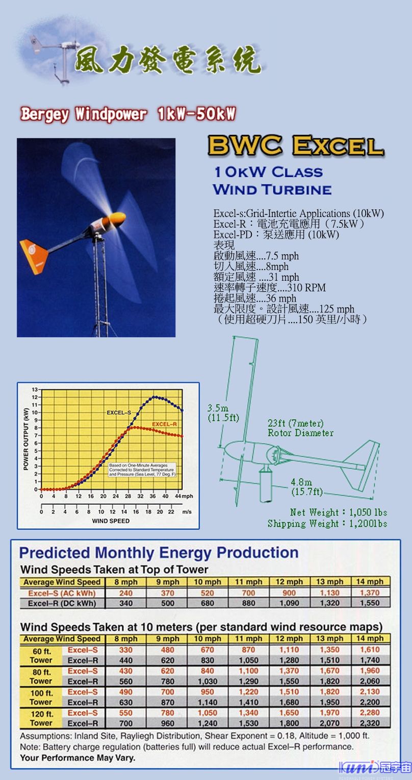 Bergey Windpower 1 kW - 50 kW(圖2)