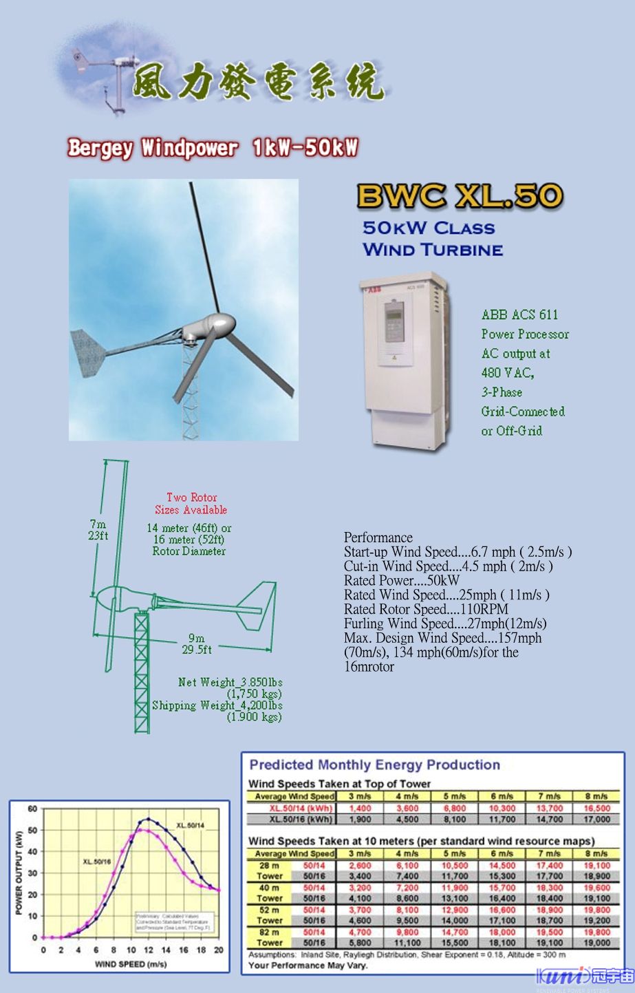 Bergey Windpower 1 kW - 50 kW(圖3)