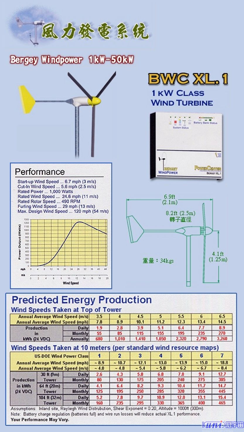 Bergey Windpower 1 kW - 50 kW(圖1)